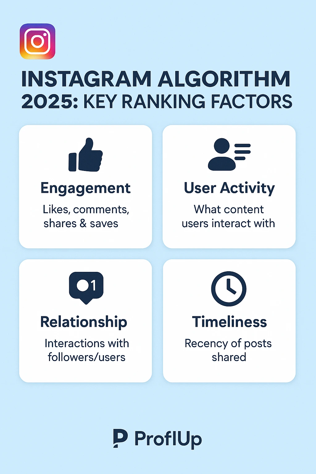 Instagram 2025 Algorithm Ranking Factors - Engagement, Activity, Relationships, Timeliness