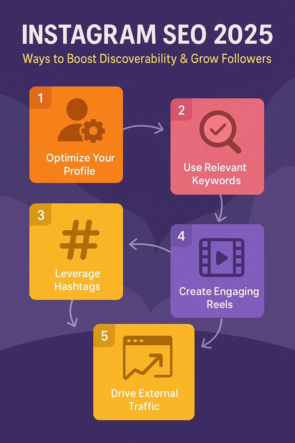 Instagram SEO 2025 - Ways to Boost Discoverability and Grow Followers